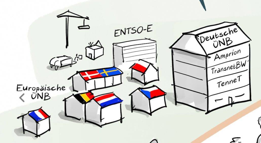 ENTSO-E