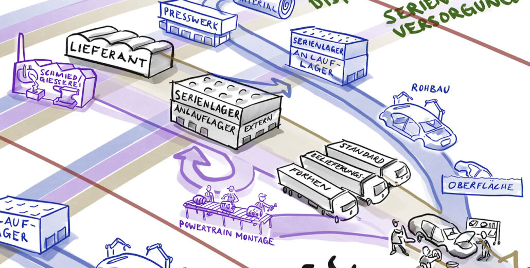 Visualisierung Wertschöpfungskette