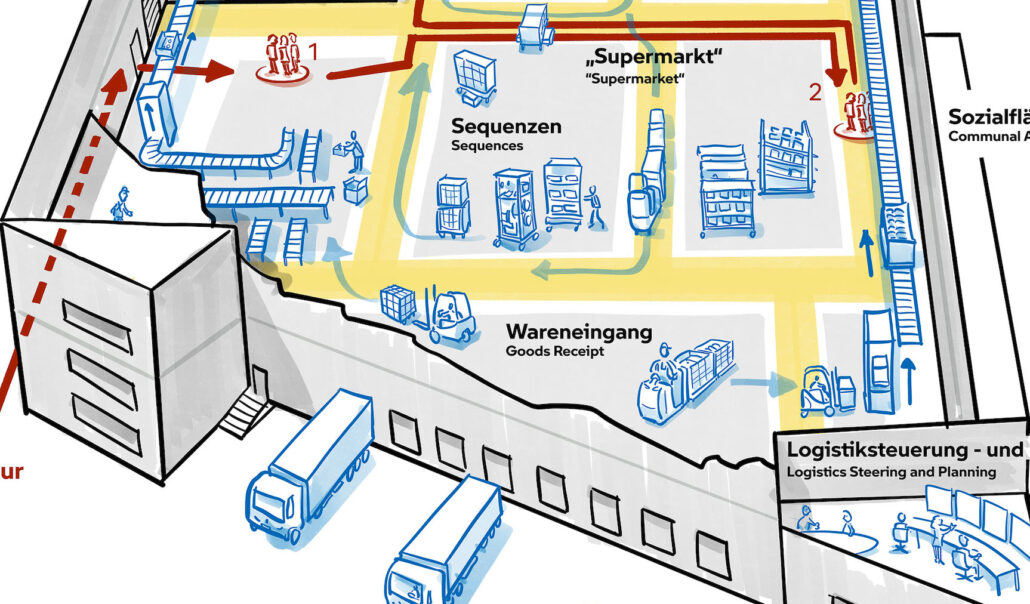 Visualisierung Logistik