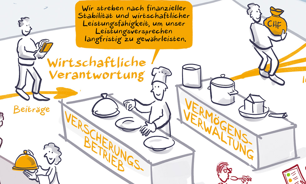 Zielbild Nachhaltigkeit