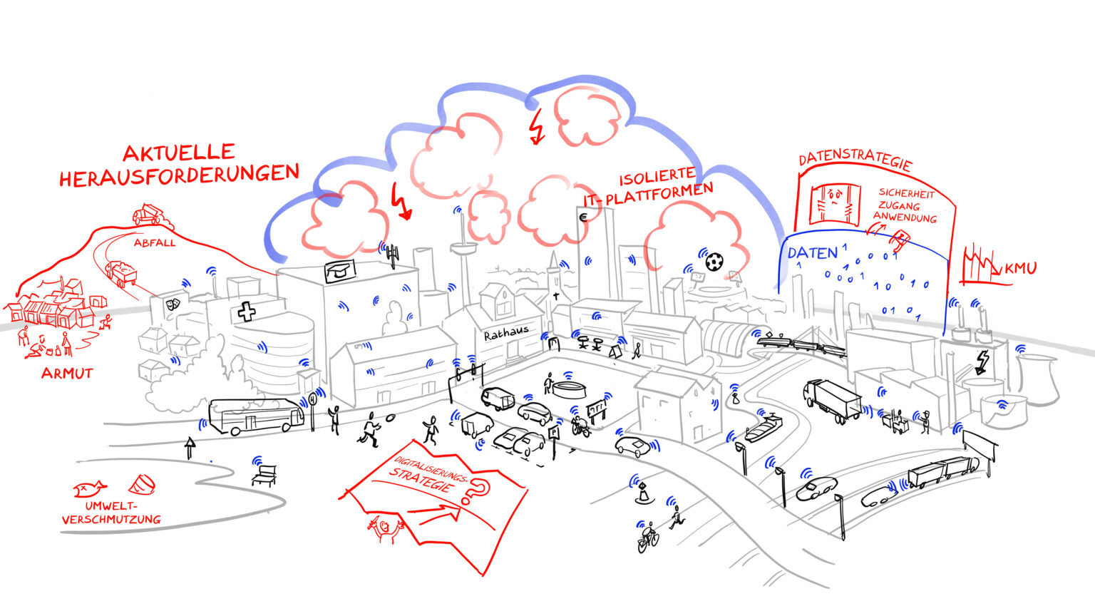 Erklärvideo Smart city aktuelle Herausforderungen