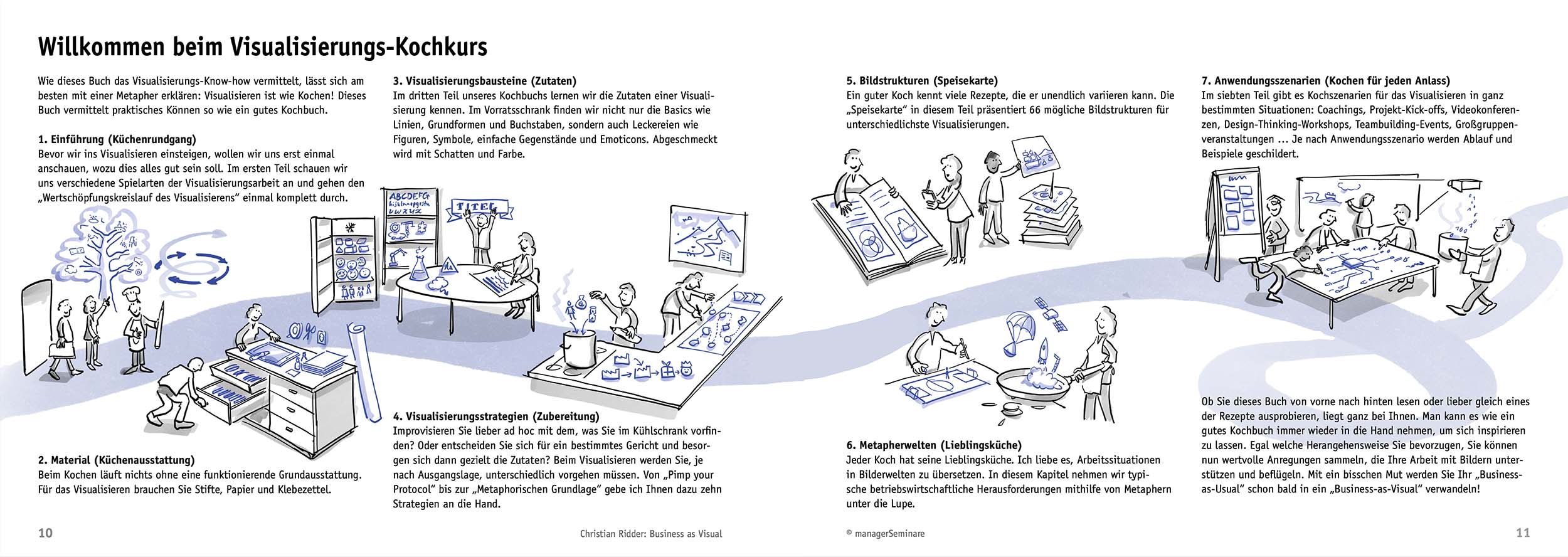 Business as Visual Buch Inhalt Kochen