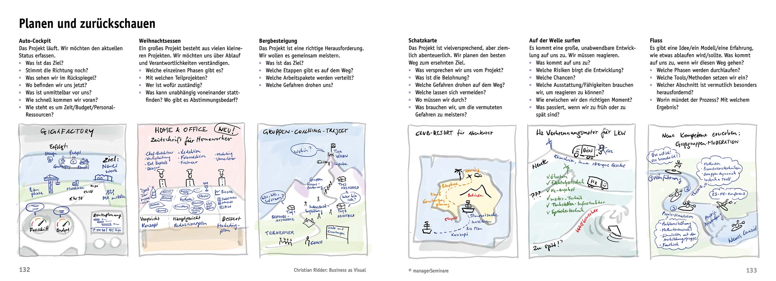 Business as Visual Buch Templates