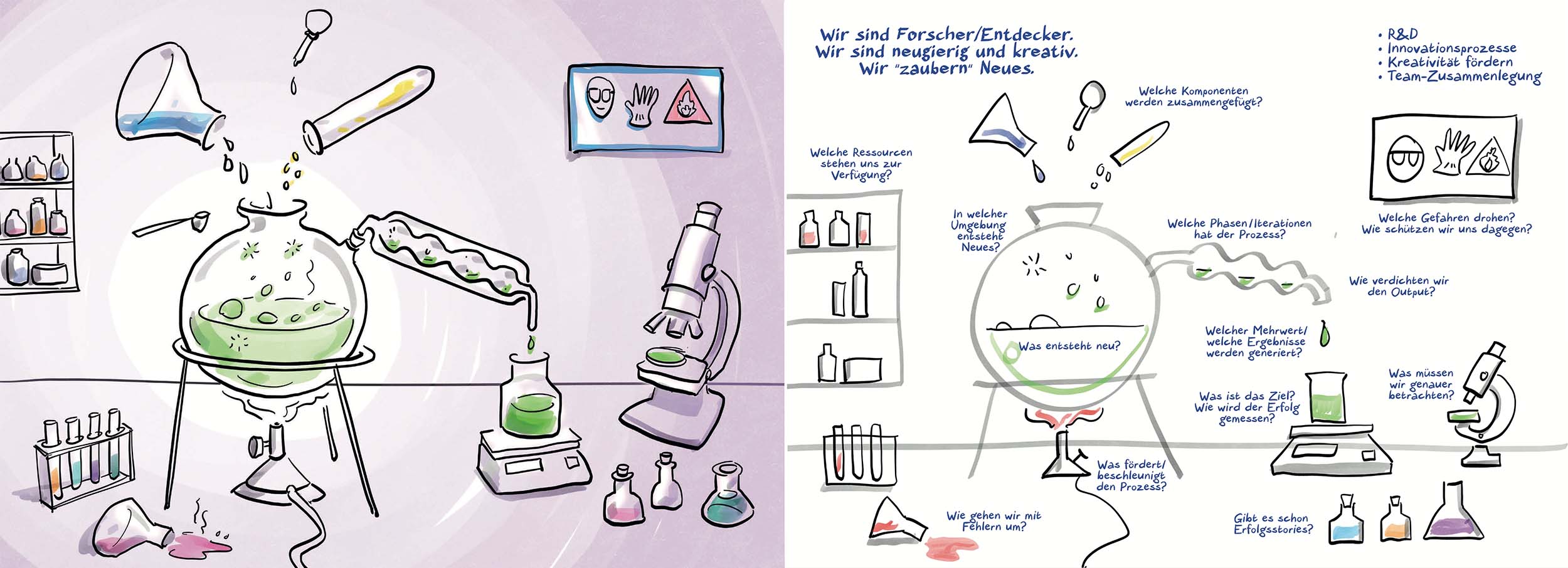 Business as visual Kartenset Innovationsprozess