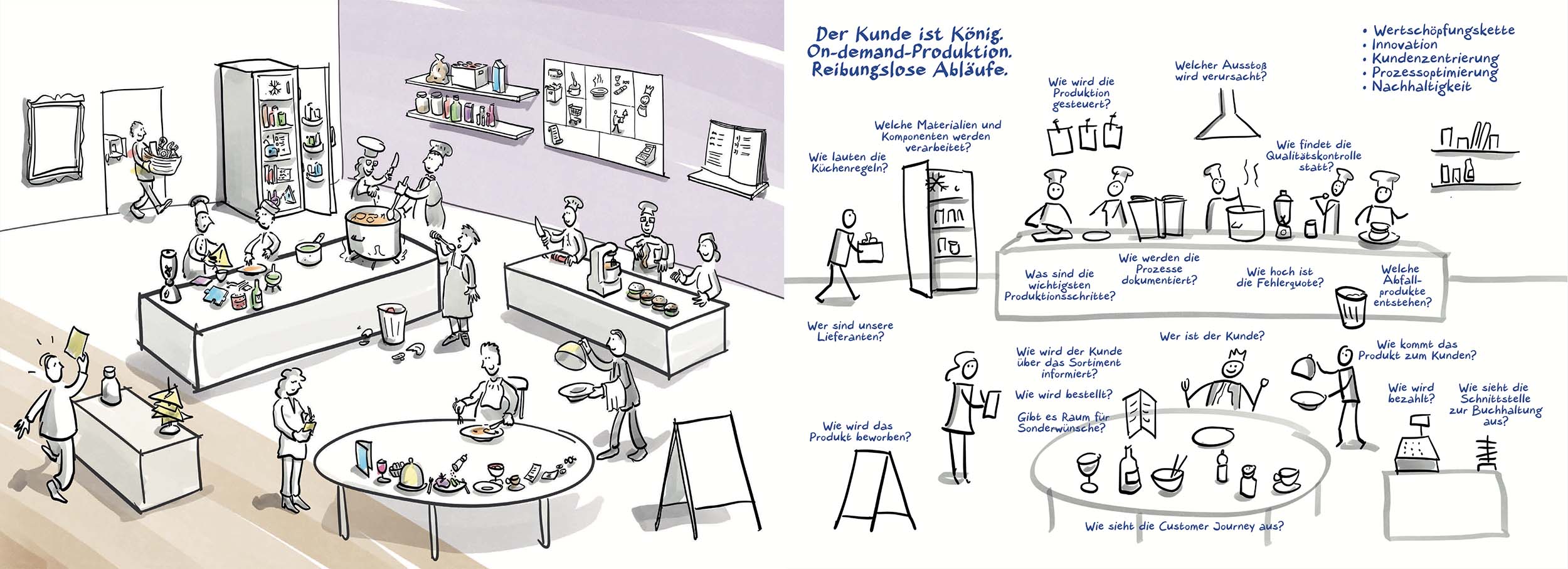 Business as Visual Kartenset Wertschöpfungskette