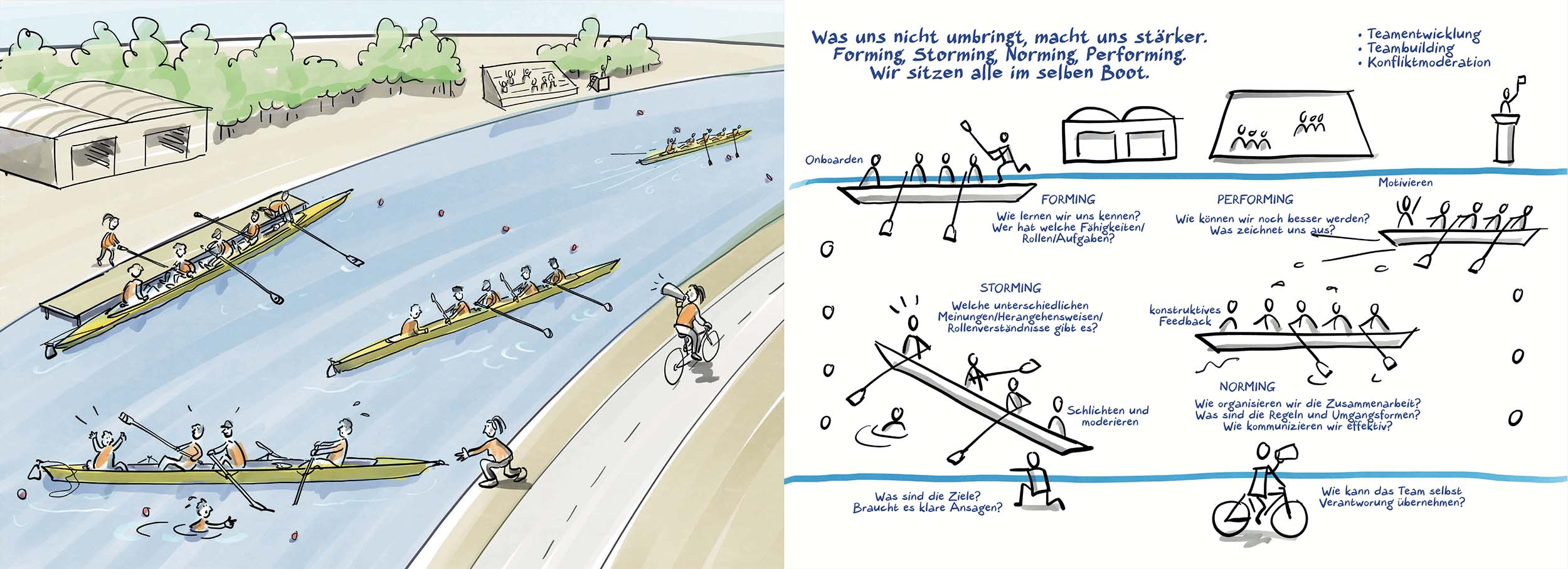 Business as Visual Kartenset Teambuilding