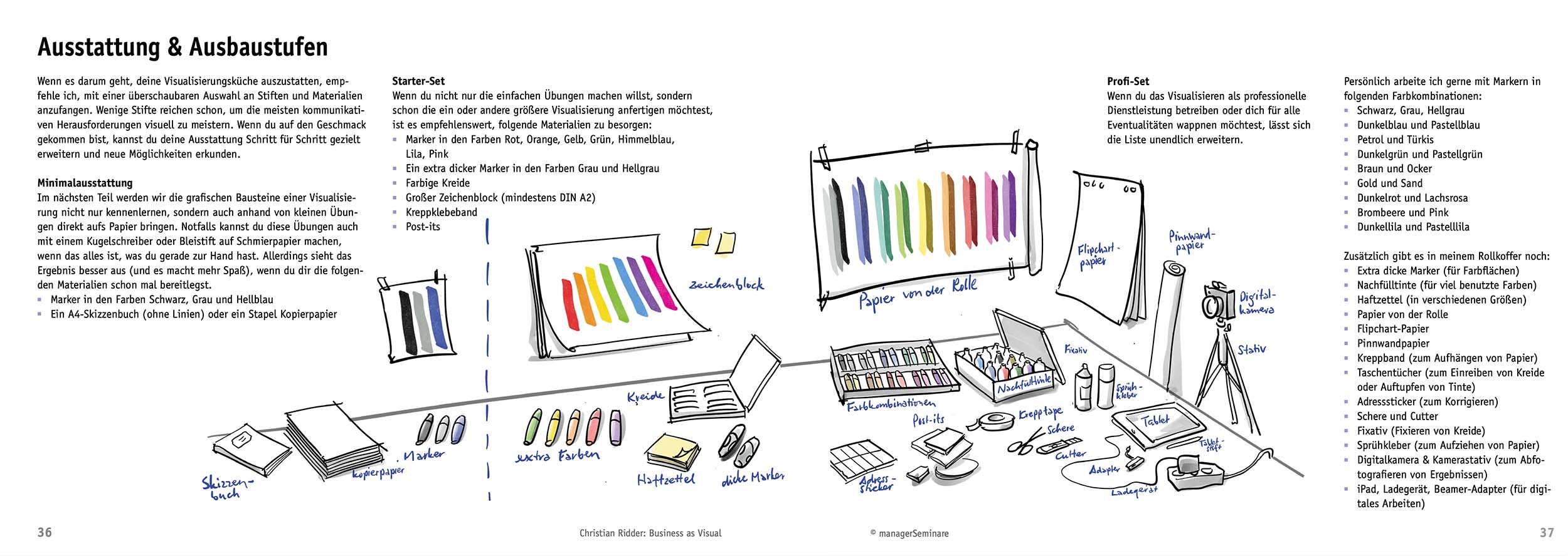 Business as Visual Buch Ausstattung material