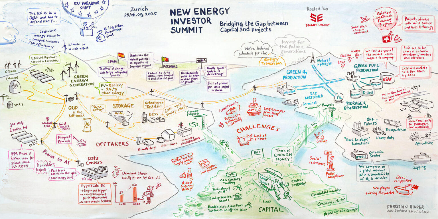 Graphic Recording showing bridges that close the cap between financing and projects