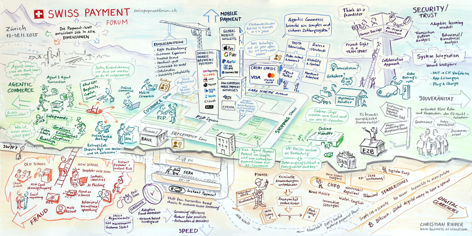 Graphic Recording zum Swiss Payment Forum