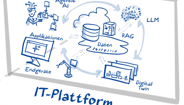 Die IT-Plattform ist eine Dimension der KI-Strategie.