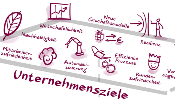 Die Unternehmensziele sind eine Dimension der KI-Strategie.