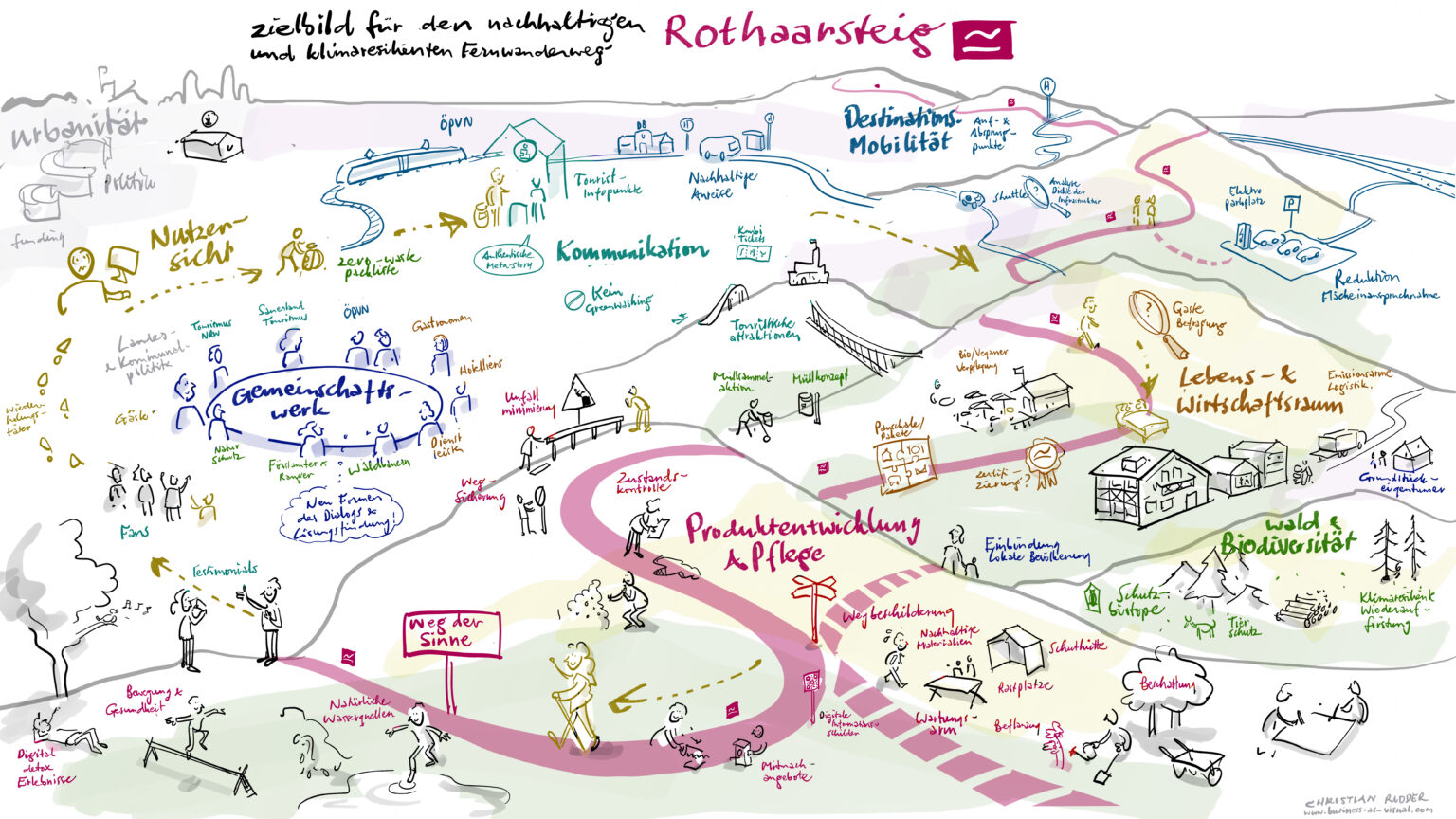 Rothaarsteig-Skizze2